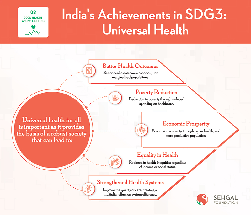 India's Achievements in SDG3 Universal Health