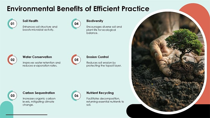 Environmental benefits of efficient pratice